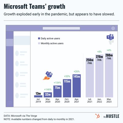 Whether or not it’s the answer we want, Microsoft has one for Zoom fatigue